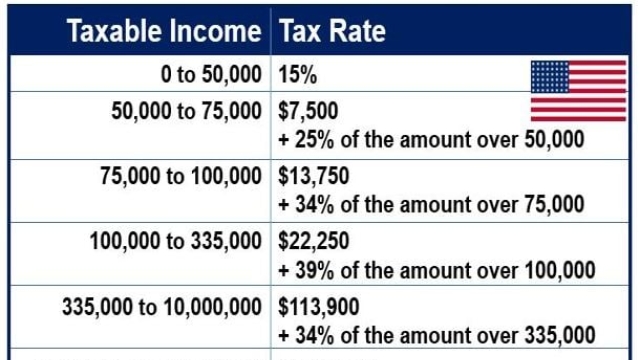 Decoding the Maze: Navigating the Intricacies of Business Tax Law