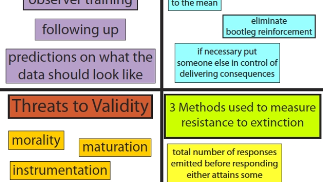 Unleashing the Power of Applied Behavior Analysis: Creating Lasting Behavior Change