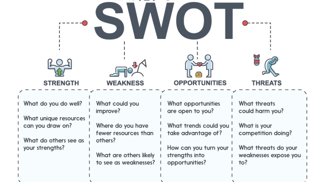 Unearthing Hidden Potentials: Mastering the SWOT Analysis