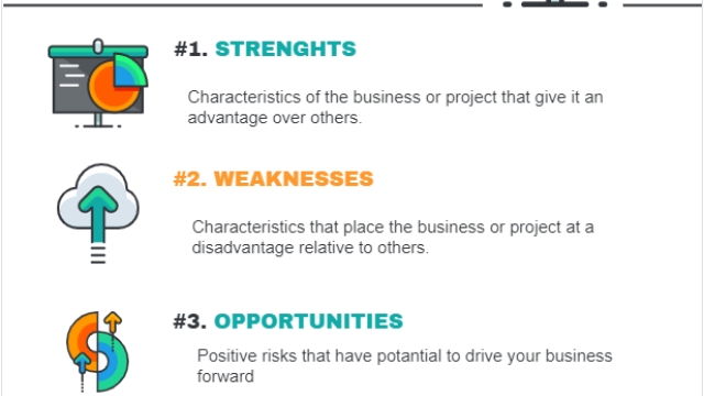 Unleashing Your Strengths: Exploring the Power of SWOT Analysis