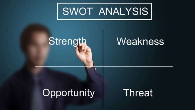 Unlocking Opportunities: A Comprehensive Guide to SWOT Analysis