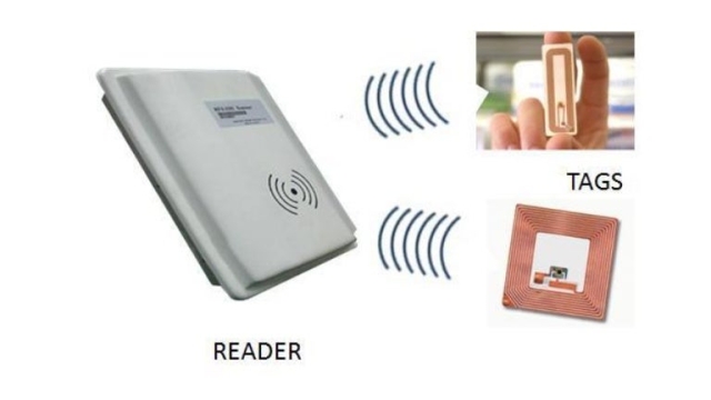 Unlocking the Future: Exploring the Power of RFID Technology