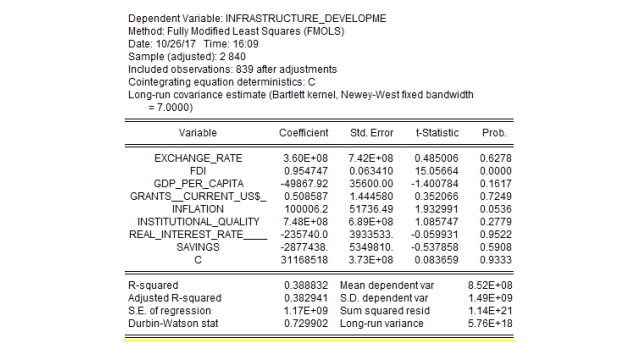 Unlocking the Secrets: Mastering Dissertation Data Analysis