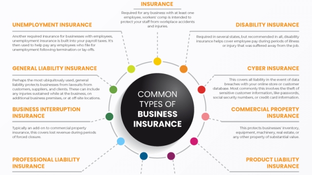 Protecting Small Business Success: The Importance of Insurance