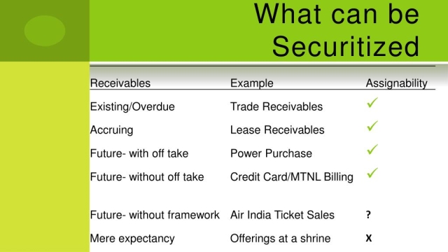 Unlocking Financial Stability: Exploring Securitization Solutions