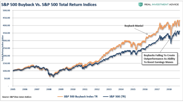 The Corporate Buyback Boom: Unveiling the Hidden Impact