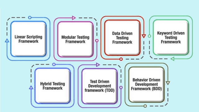 Accelerating Quality: A Deep Dive into Rapid Test Automation Tools