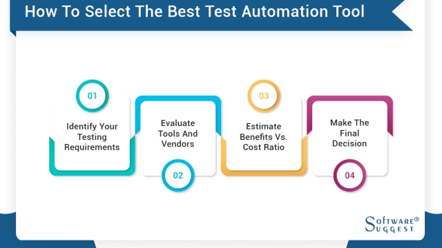 Revolutionizing Testing Processes: Unveiling the Power of Rapid Test Automation Tools