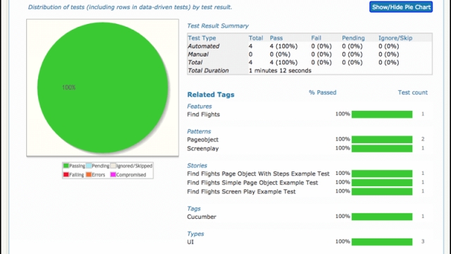 The Need for Speed: Elevating Testing Efficiency with Rapid Test Automation Tools