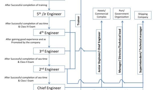 Blueprints of Innovation: Engineering Solutions for Tomorrow’s Challenges