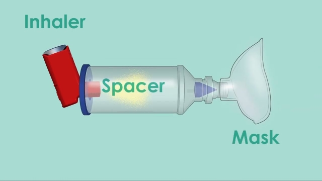 Breathing Easy: Unlocking the Future of Inhalation Devices